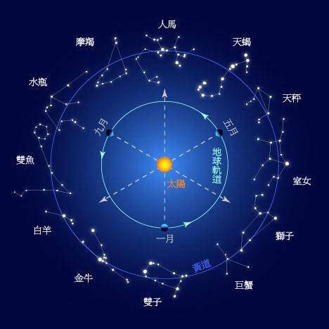 11月11 星座|11月11日是什么星座 11月11日生日是什么星座